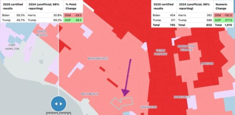 紐約華人向右轉趨勢更大