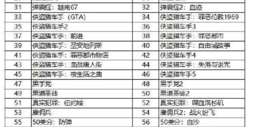 身為中國人、卻連玩遊戲的權利都被剝奪？中國官方正式禁售87款遊戲.